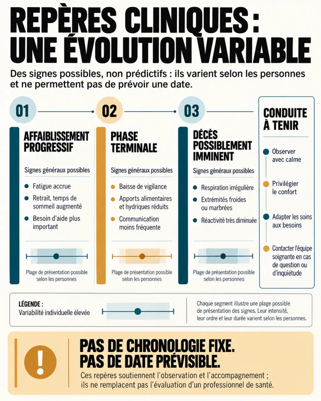 Signes fin de vie personne âgée : repères visuels entre fragilité, phase terminale et décès imminent