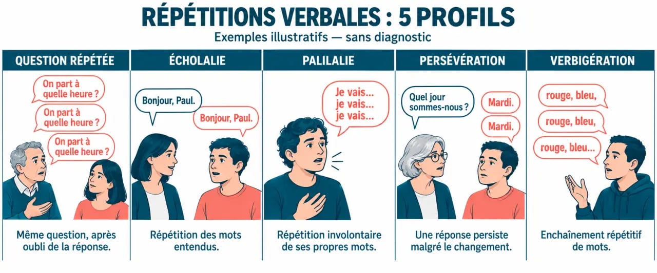 Personne qui répète plusieurs fois la même chose : différence entre trouble de mémoire, écholalie, palilalie et persévération